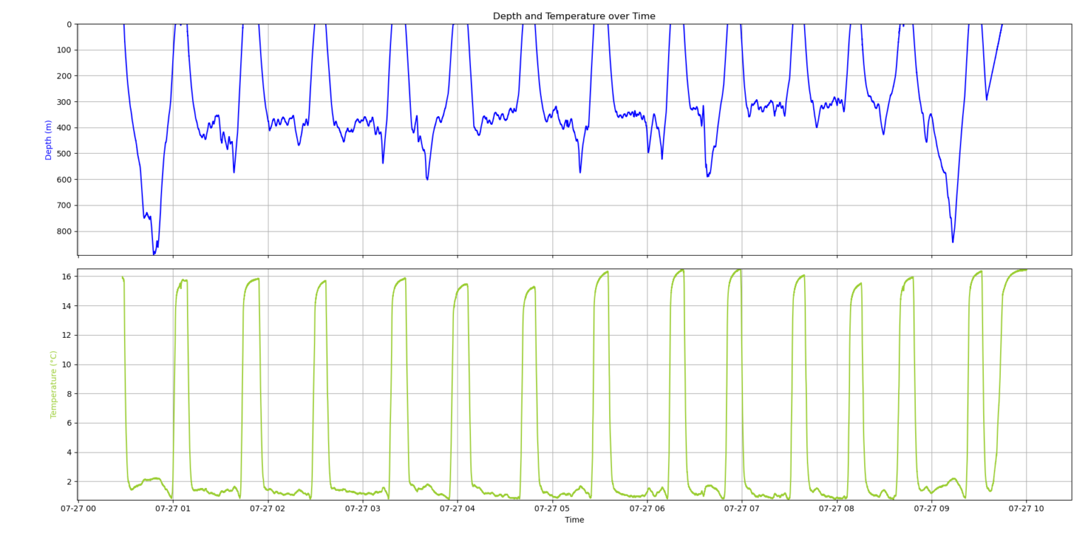 8-3. plot_DT – BiP Help